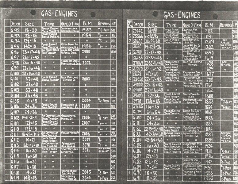 Early Snow Records