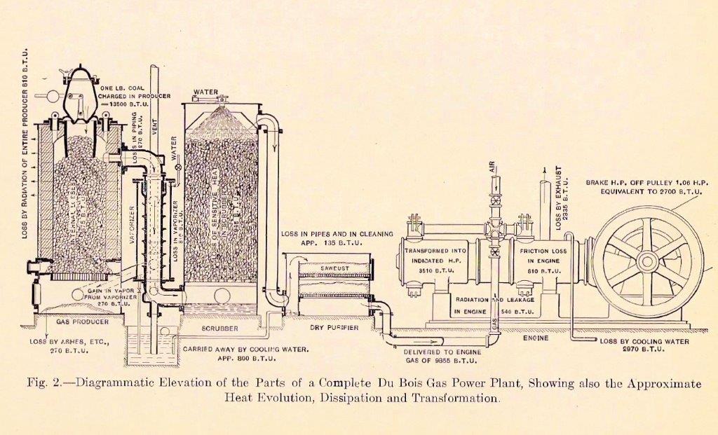 DuBois Producer Diagram