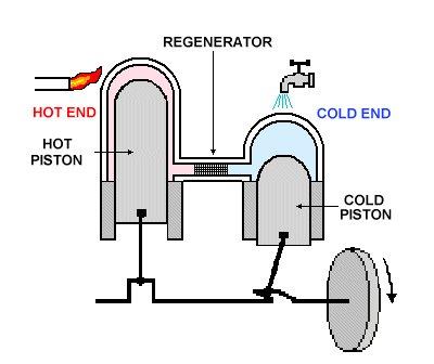 Alpha Type Engine