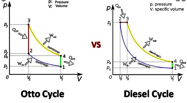 Thermodynamic Cycles